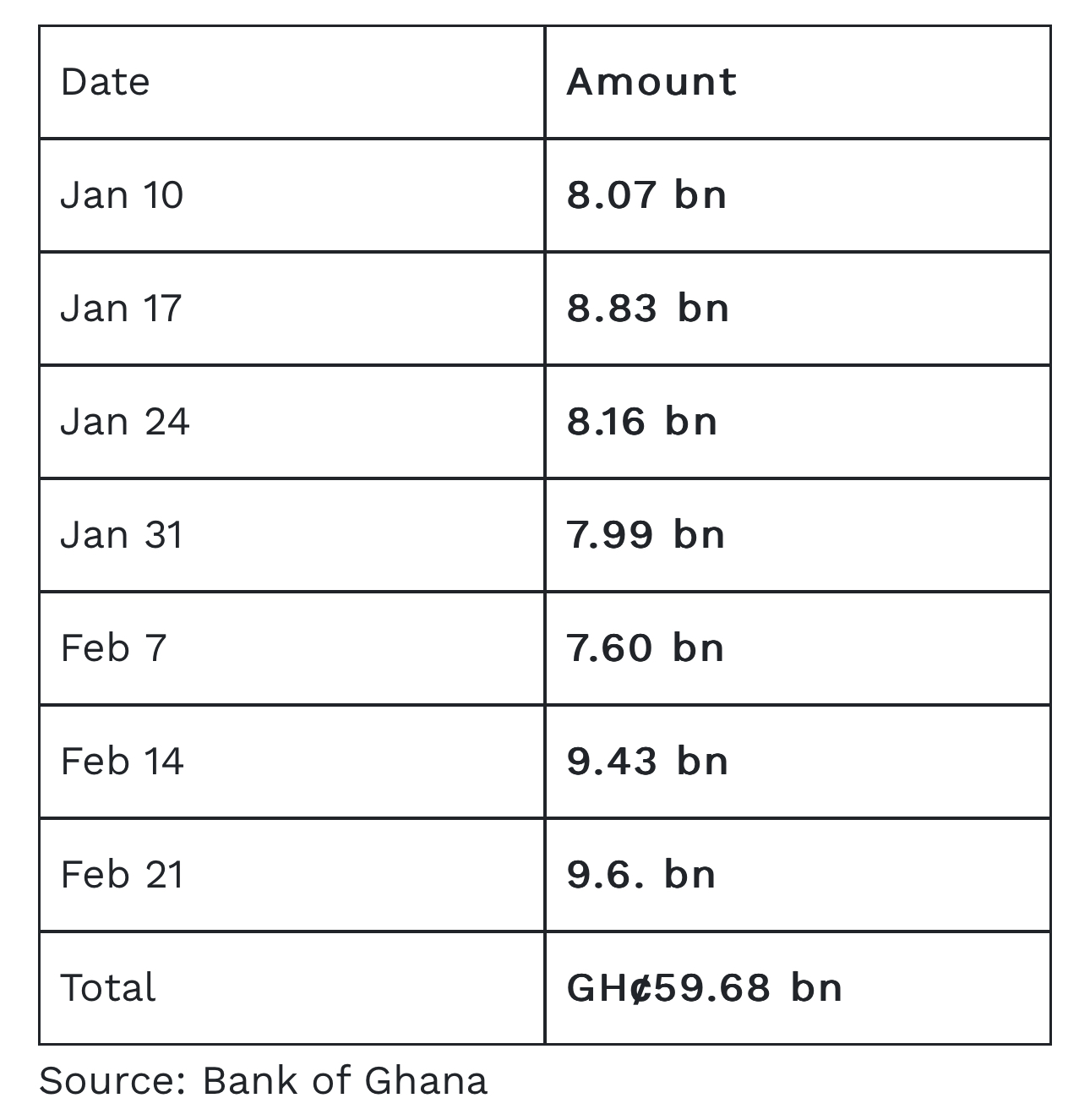 Data on government borrowing since January 10, 2025